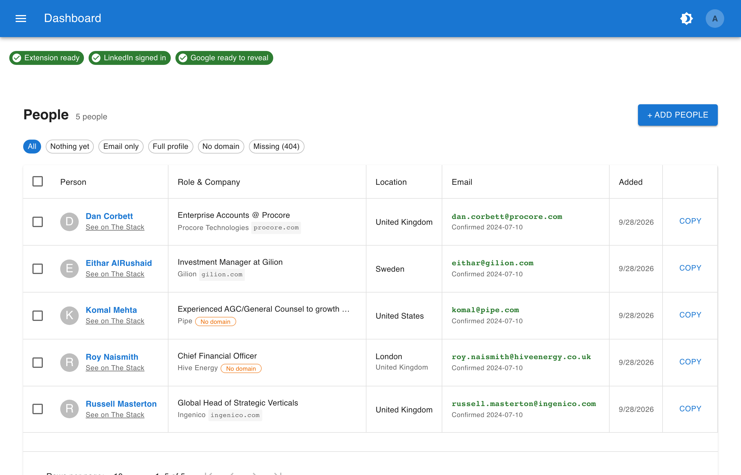 Captured People and Verified Work Emails